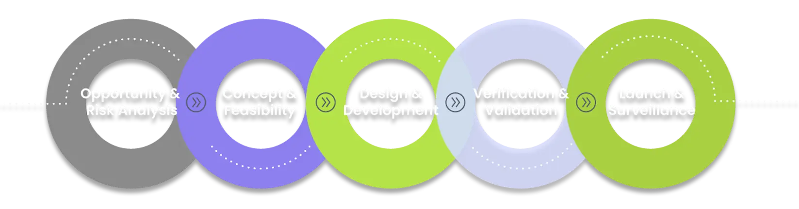 Build safe and innovative medical devices to improve human well-being